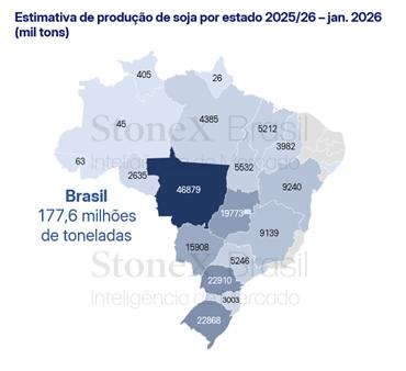 StoneX eleva ligeiramente estimativa para safra de soja 25/26, mas alerta para clima